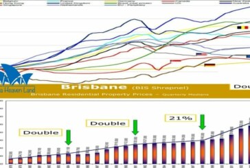 Nhà Úc tăng giá nhanh theo chu kỳ 10 năm