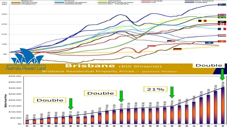 Nhà Úc tăng giá nhanh