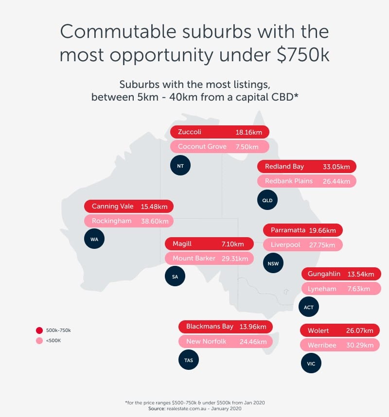 Các ngoại ô có giá bất động sản Úc đáng mua nhất