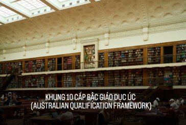 Australian Qualification Framework – Khung cấp bậc giáo dục Úc